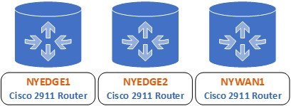 Practice Labs screenshot.
